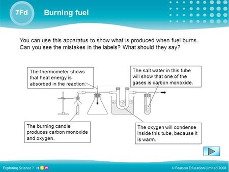 Ideas about energy 7Ia Burning fuel 7Fd You can use this apparatus to show what is produced when fuel burns. Can you see the mistakes in the labels? What.