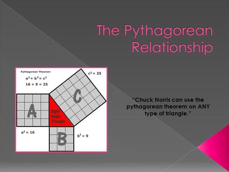 The Pythagorean Relationship