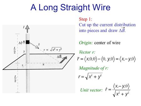 Step 1: Cut up the current distribution into pieces and draw  B. Origin: center of wire Vector r: Magnitude of r: A Long Straight Wire Unit vector: