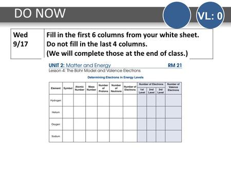 Wed 9/17 Fill in the first 6 columns from your white sheet. Do not fill in the last 4 columns. (We will complete those at the end of class.) DO NOW VL: