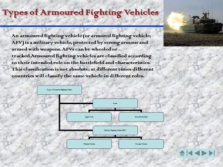 An armoured fighting vehicle (or armored fighting vehicle; AFV) is a military vehicle, protected by strong armour and armed with weapons. AFVs can be wheeled.