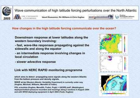 Wave communication of high latitude forcing perturbations over the North Atlantic Vassil Roussenov, Ric Williams & Chris Hughes How changes in the high.