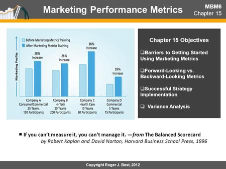 Marketing Performance Metrics
