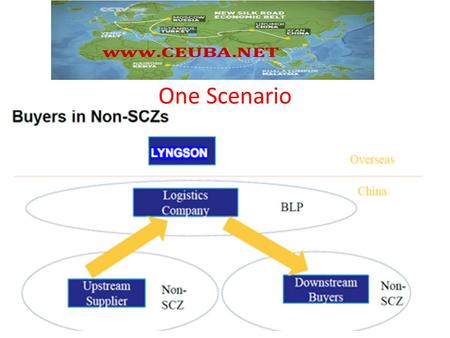 One Scenario. Second Scenario Manufacturing and Export Zones.