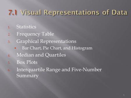 1. Statistics 2. Frequency Table 3. Graphical Representations  Bar Chart, Pie Chart, and Histogram 4. Median and Quartiles 5. Box Plots 6. Interquartile.
