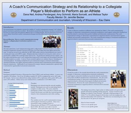 A Coach’s Communication Strategy and its Relationship to a Collegiate Player’s Motivation to Perform as an Athlete Dana Neil, Andrea Pendergast, Amy Schmidt,