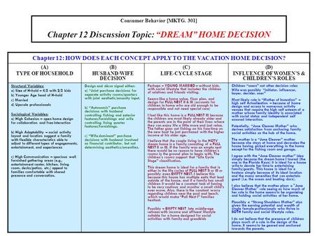 Consumer Behavior [MKTG. 301] Chapter 12 Discussion Topic: “DREAM” HOME DECISION Chapter 12: HOW DOES EACH CONCEPT APPLY TO THE VACATION HOME DECISION?