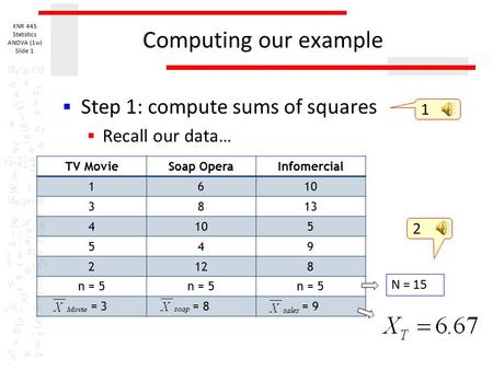 Computing our example  Step 1: compute sums of squares  Recall our data… KNR 445 Statistics ANOVA (1w) Slide 1 TV MovieSoap OperaInfomercial 1610 3813.