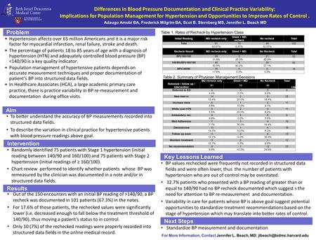  men Differences in Blood Pressure Documentation and Clinical Practice Variability: Implications for Population Management for Hypertension and Opportunities.
