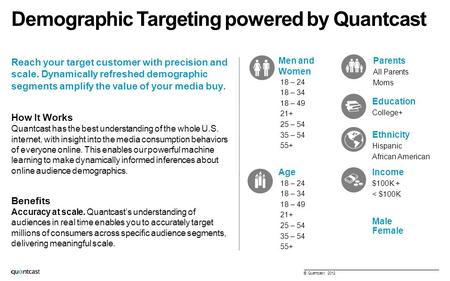 © Quantcast 2012 Demographic Targeting powered by Quantcast Reach your target customer with precision and scale. Dynamically refreshed demographic segments.