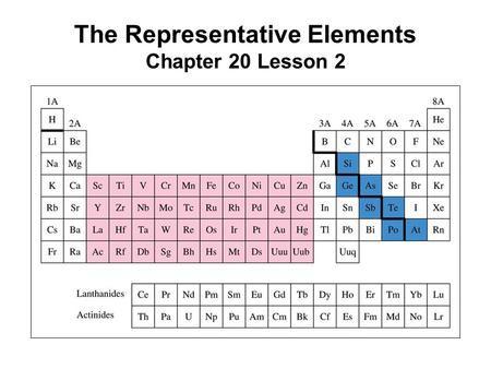 The Representative Elements Chapter 20 Lesson 2. 20.1A Survey of the Representative Elements 20.2 The Group 1A Elements 20.3 The Chemistry of Hydrogen.