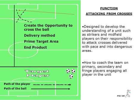 Path of the player Path of the ball PSC UK FUNCTION ATTACKING FROM CROSSES Designed to develop the understanding of a unit such as strikers and midfield.