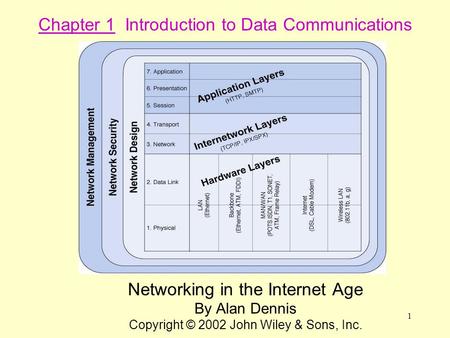 1 Networking in the Internet Age By Alan Dennis Copyright © 2002 John Wiley & Sons, Inc. Chapter 1 Introduction to Data Communications.