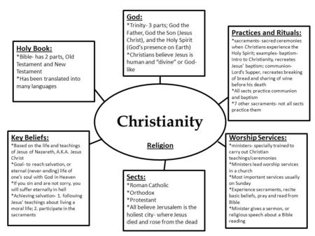 Christianity God: Practices and Rituals: Holy Book: Key Beliefs: