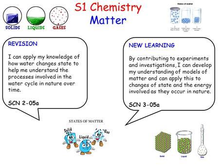 S1 Chemistry Matter REVISION I can apply my knowledge of how water changes state to help me understand the processes involved in the water cycle in nature.
