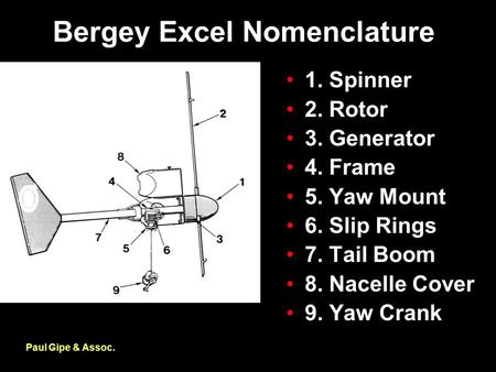 Bergey Excel Nomenclature