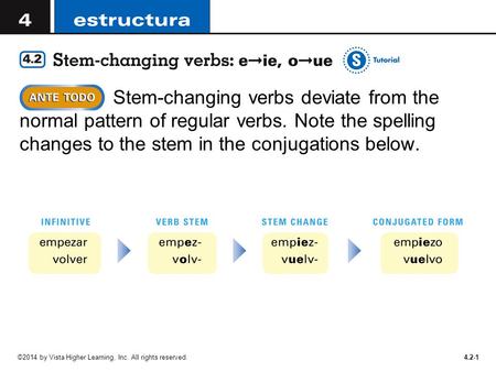 4.2-1 Stem-changing verbs deviate from the normal pattern of regular verbs. Note the spelling changes to the stem in the conjugations below. ©2014 by Vista.
