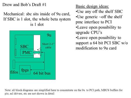 Drew and Bob’s Draft #1 Mechanical: sbc sits inside of 9u card, If SBC is 1 slot, the whole beta system is 1 slot SBC 9u PMC fpga fifos Basic design ideas: