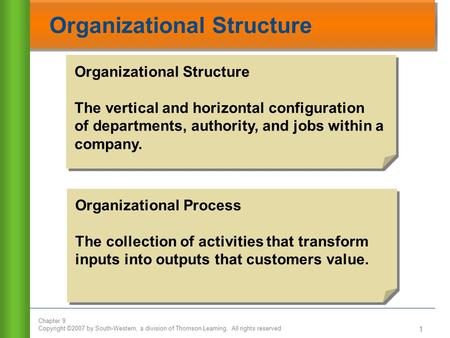 Chapter 9 Copyright ©2007 by South-Western, a division of Thomson Learning. All rights reserved 1 Organizational Structure The vertical and horizontal.