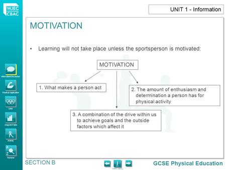 GCSE Physical Education Information/Discussion Practical Application Links Diagram/Table Activity Revision MAIN MENU MOTIVATION SECTION B UNIT 1 - Information.