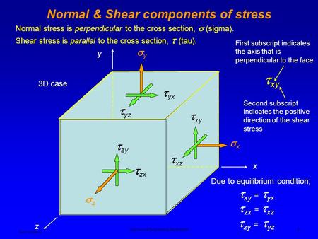 Ken Youssefi Mechanical Engineering Department 1 Normal & Shear components of stress Normal stress is perpendicular to the cross section,  (sigma). Shear.