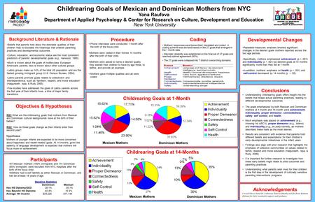 Objectives & Hypotheses RQ1:What are the childrearing goals that mothers from Mexican and Dominican cultural backgrounds have at the birth of their babies?