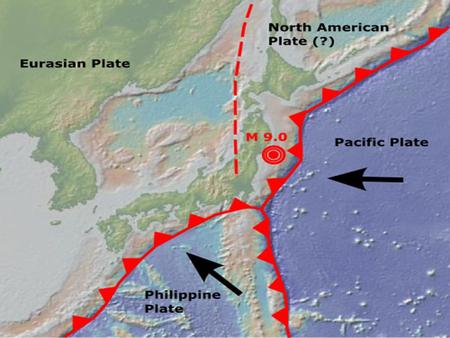 Cause – displaced water Effects – similar to quakes Responses – warning system.