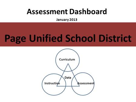 Assessment Dashboard January 2013 Page Unified School District Curriculum AssessmentInstruction Data.
