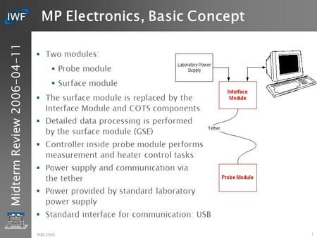 Midterm Review 2006-04-11 1 MBS 2006 MP Electronics, Basic Concept  Two modules:  Probe module  Surface module  The surface module is replaced by the.