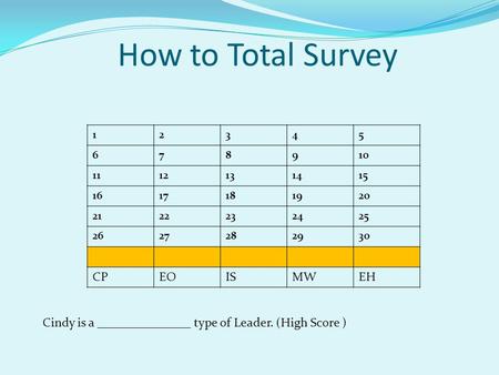 12345 678910 1112131415 1617181920 2122232425 2627282930 CPEOISMWEH How to Total Survey Cindy is a _______________ type of Leader. (High Score )
