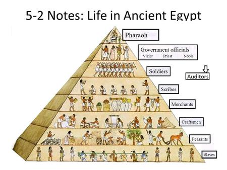 5-2 Notes: Life in Ancient Egypt
