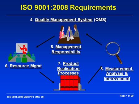 4. Quality Management System (QMS)