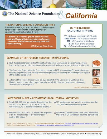 BY THE NUMBERS CALIFORNIA IN FY 2012 1 st : National ranking in NSF funds $920 Million: NSF funds awarded 262: NSF-funded institutions 2,721: NSF grants.