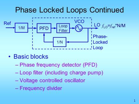 Phase Locked Loops Continued