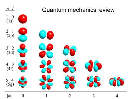 Quantum mechanics review. Reading for week of 1/28-2/1 – Chapters 1, 2, and 3.1,3.2 Reading for week of 2/4-2/8 – Chapter 4.