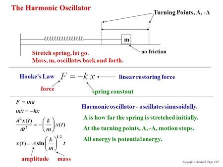 The Harmonic Oscillator