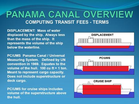 COMPUTING TRANSIT FEES - TERMS DISPLACEMENT: Mass of water displaced by the ship. Always less than the mass of the ship. It represents the volume of the.