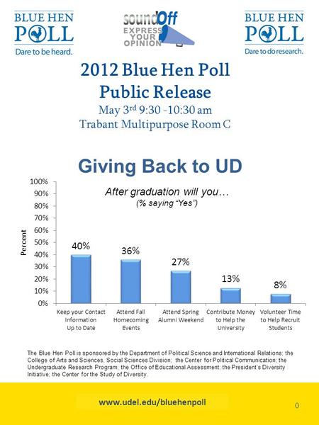 Www.udel.edu/bluehenpoll The Blue Hen Poll is sponsored by the Department of Political Science and International Relations; the College of Arts and Sciences,