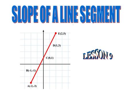 Line - never ends - has arrows at both ends to represent that it goes on for ever. Line Segment - has a starting point and an end point. (1,5)(6,5)