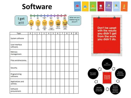 Software. Task Time (minutes)  1. Complete self assessment sheet. 2 2. Read through the chapter on software. 15 3. Work through the questions on the.