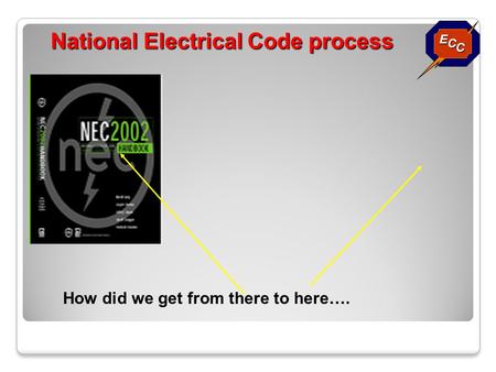 E C C National Electrical Code process How did we get from there to here….