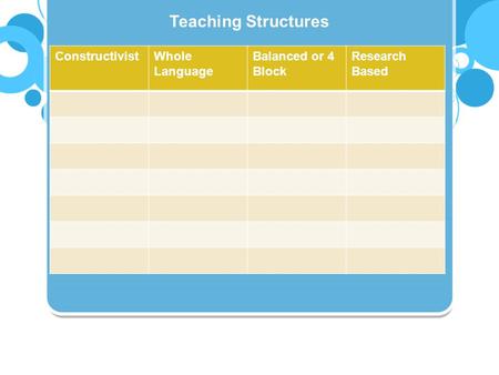 Teaching Structures ConstructivistWhole Language Balanced or 4 Block Research Based.