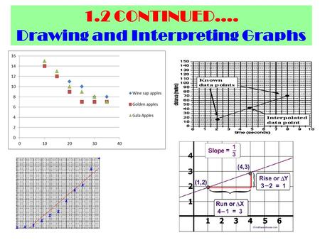 1.2 CONTINUED.... Drawing and Interpreting Graphs.