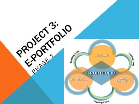 PROJECT 3: E-PORTFOLIO PHASE 1. WHAT IS AN E-PORTFOLIO? “An e-portfolio, also known as electronic portfolio, digital portfolio, or electronic resume,