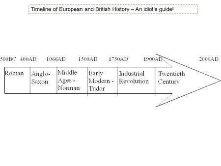 Timeline of European and British History – An idiot’s guide!