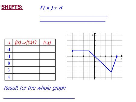 SHIFTS: f ( x )  d ________________________ _______________________ Result for the whole graph _________________________.