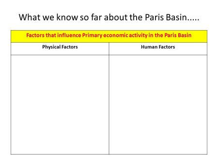 What we know so far about the Paris Basin.....