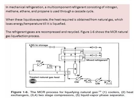 In mechanical refrigeration, a multicomponent refrigerant consisting of nitrogen, methane, ethane, and propane is used through a cascade cycle. When these.