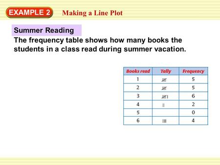 Summer Reading EXAMPLE 2 Making a Line Plot The frequency table shows how many books the students in a class read during summer vacation.
