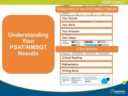 4 Major Parts of Your PSAT/NMSQT Results Your Scores Your Skills Your Answers Critical Reading Mathematics Writing Skills Understanding Your PSAT/NMSQT.